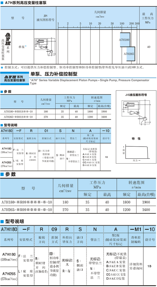 <a href='http://mzcollege.com' target='_blank'><u>油研柱塞泵</u></a>A7H系列