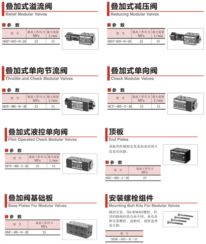 油研压力控制阀