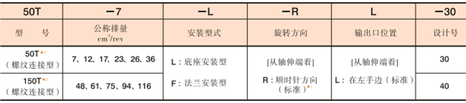 50T,150T型号说明