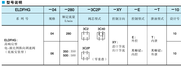 YUKEN油研电液型换向调速阀型号说明