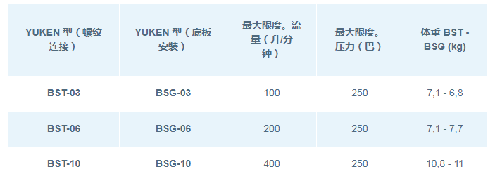 DSG系列<a href='http://mzcollege.com' target='_blank'><u>油研电磁阀</u></a>
