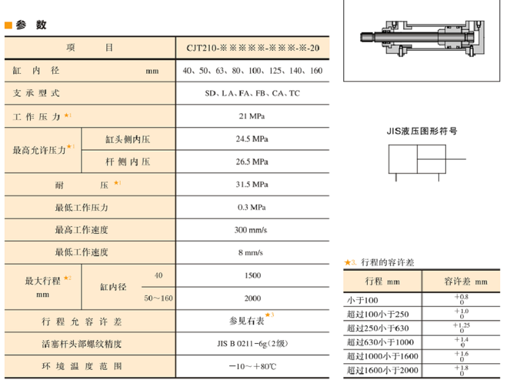 CJT210系列参数