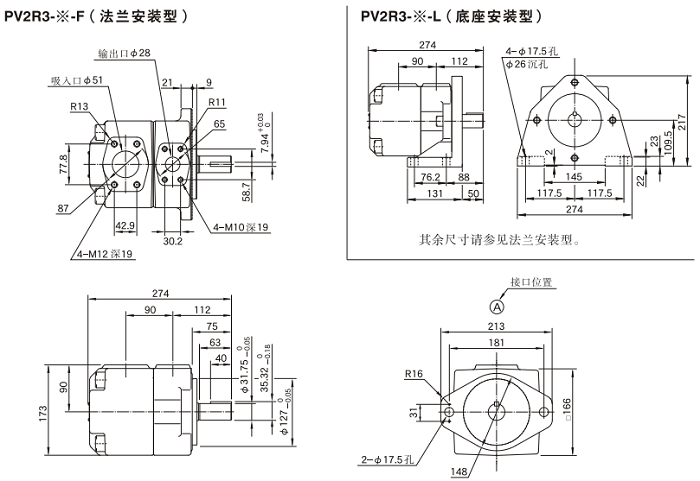 PV2R3系列尺寸