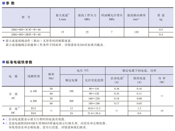 DSG-005系列<a href='http://mzcollege.com' target='_blank'><u>油研电磁换向阀</u></a>