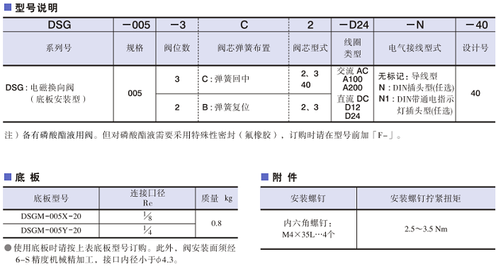 DSG-005系列<a href='http://mzcollege.com' target='_blank'><u>油研电磁换向阀</u></a>型号说明
