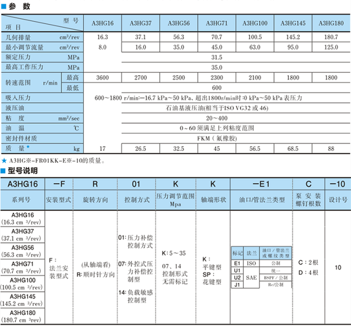 A3HG100-FR14KK-E1D-10<a href='http://mzcollege.com' target='_blank'><u>油研柱塞泵</u></a>