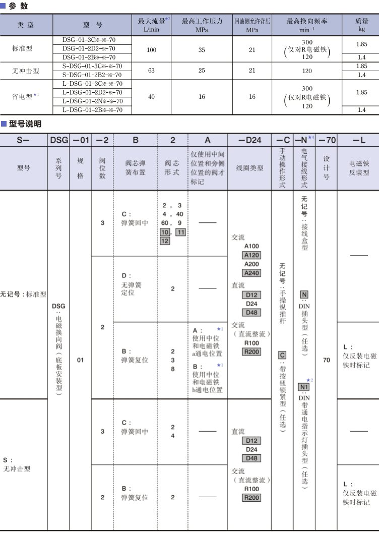 油研DSG-01电磁阀