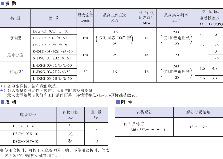 DSG-03-3C/2D/2B油研电磁阀