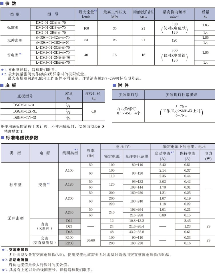 <a href='http://mzcollege.com' target='_blank'><u>油研电磁换向阀</u></a>参数