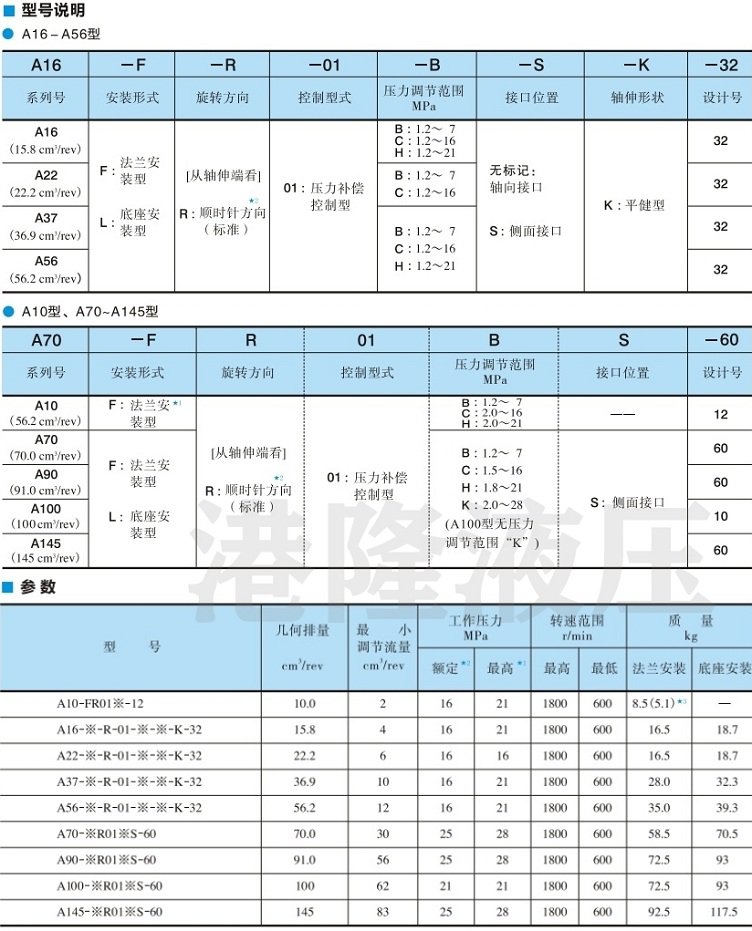 压力补偿控制型<a href='http://mzcollege.com' target='_blank'><u>油研柱塞泵</u></a>型号说明及参数