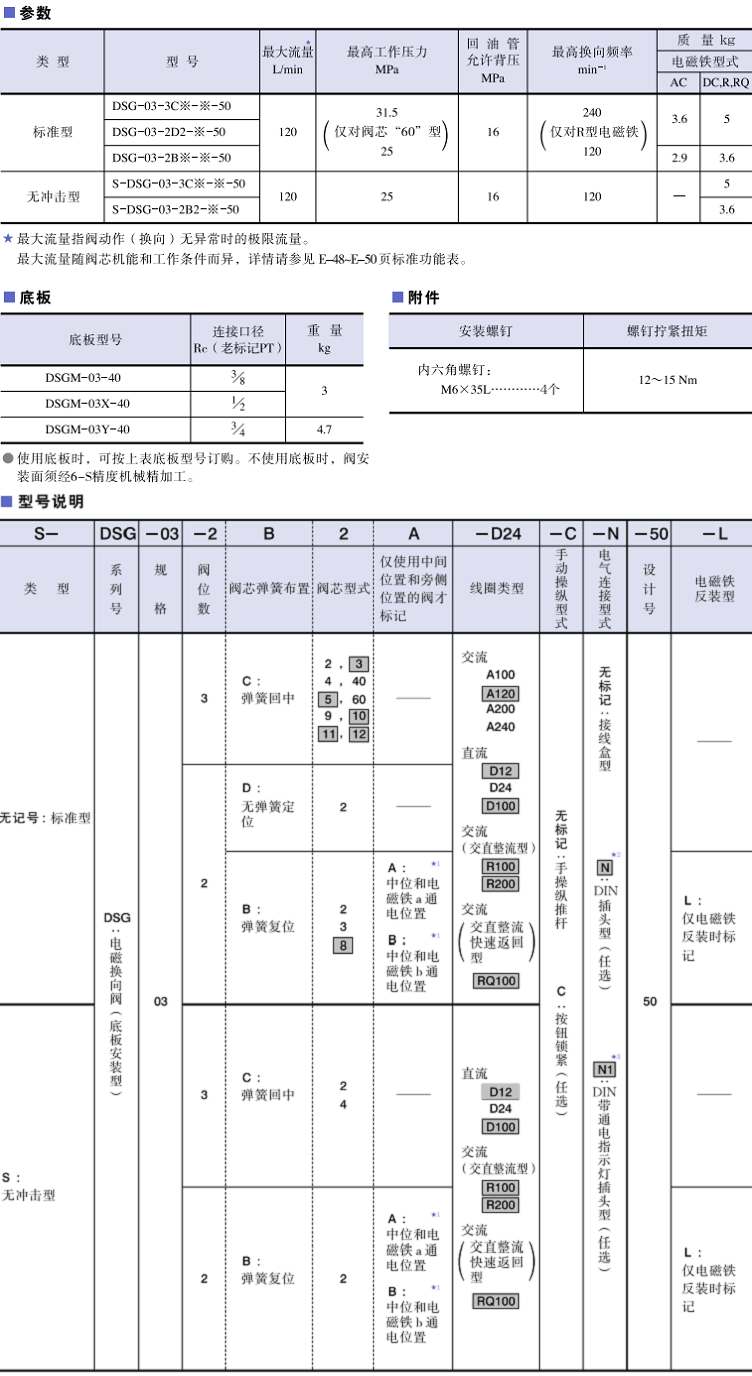 DSG-03系列<a href='http://mzcollege.com' target='_blank'><u>油研电磁换向阀</u></a>参数及型号说明
