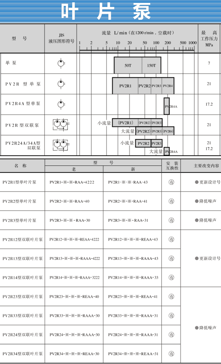 pv2r系列型号及参数