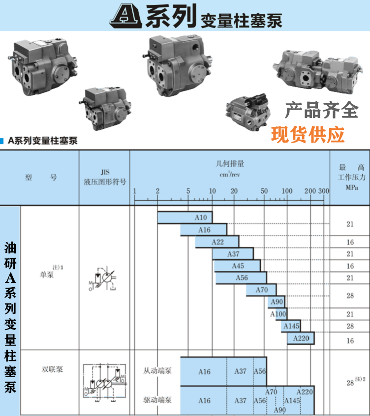 YUKEN变量柱塞泵型号大全
