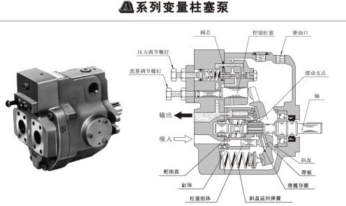 <a href='http://mzcollege.com' target='_blank'><u>油研柱塞泵</u></a>压力和流量调整螺钉