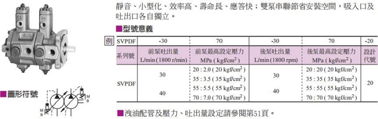 台湾油研SVPDF双联泵型号说明