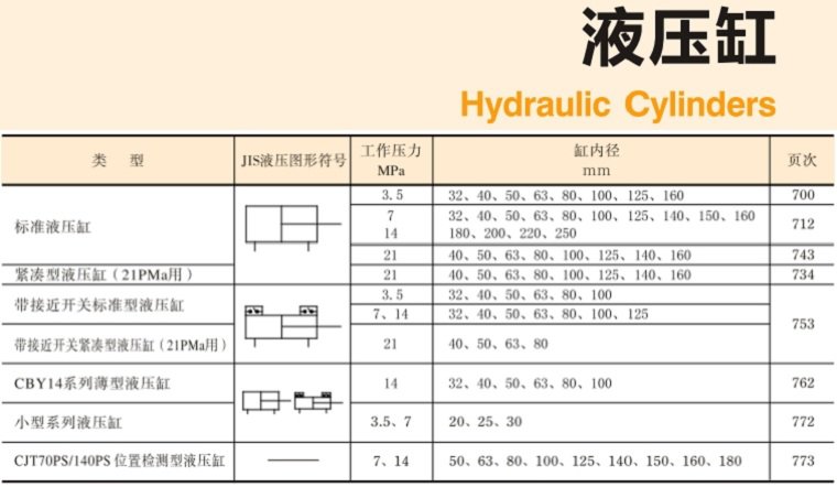 YUKEN<a href='http://mzcollege.com' target='_blank'><u>油研液压缸</u></a>样本