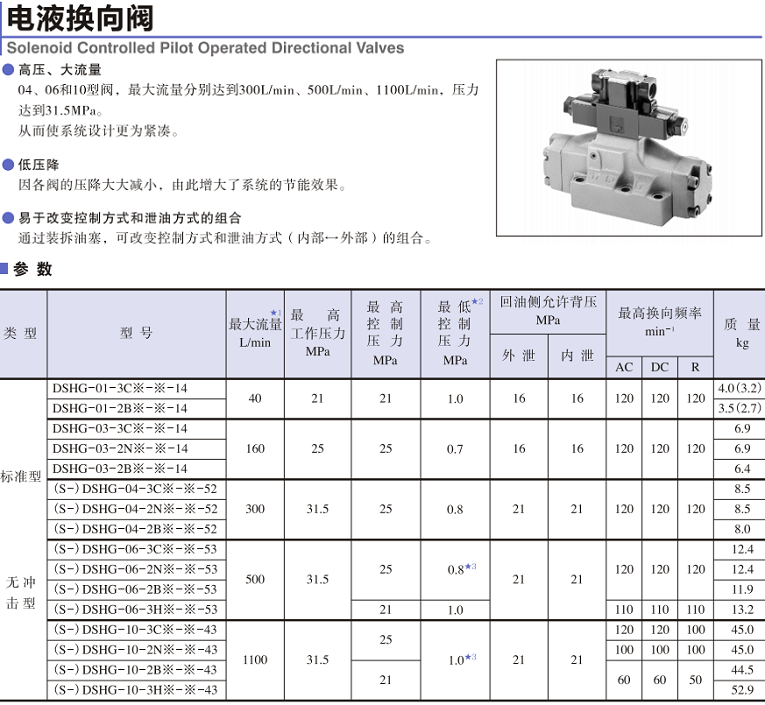 油研DSHG系列电液换向阀