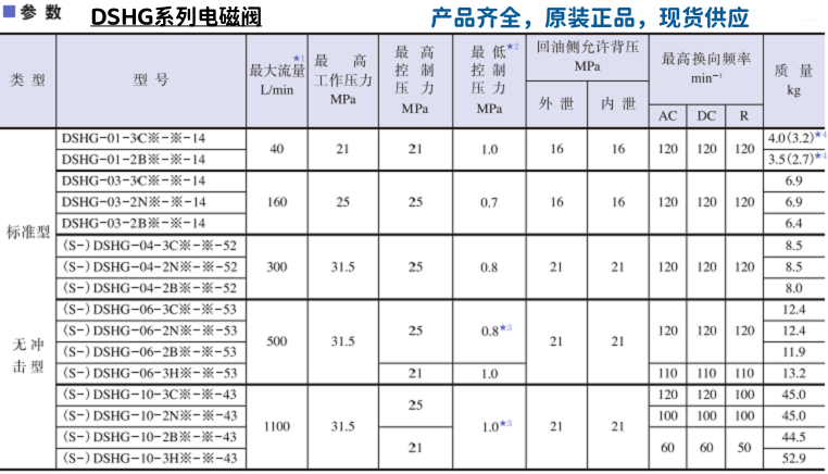 油研DSHG系列电磁阀参数