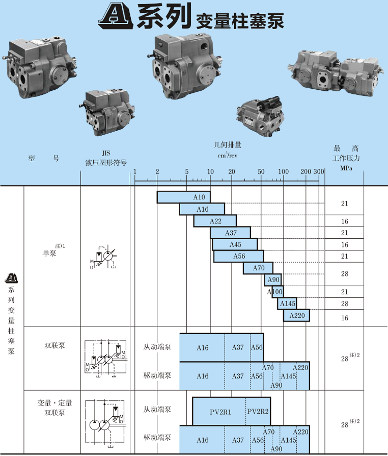 油研yuken变量柱塞泵