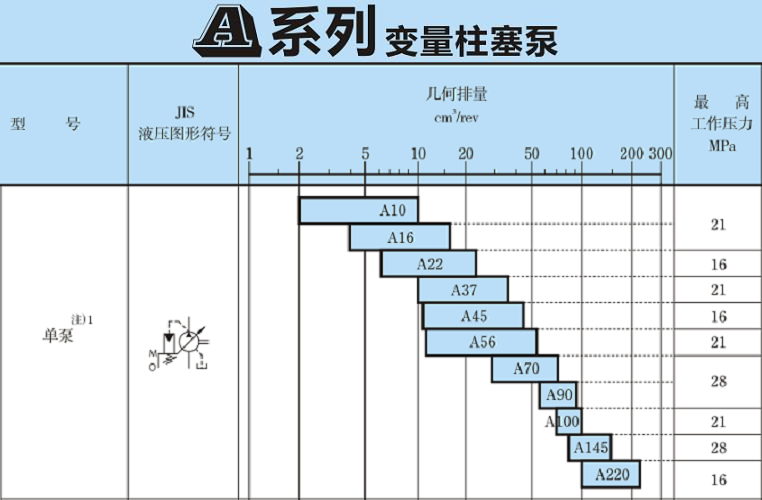 油研A系列变量柱塞泵
