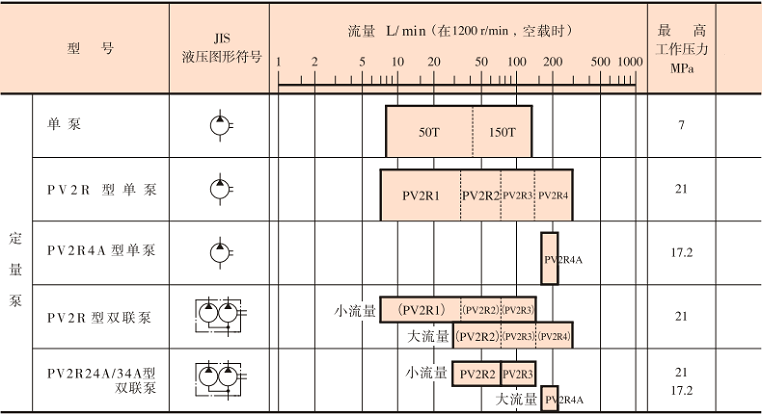 型号及参数