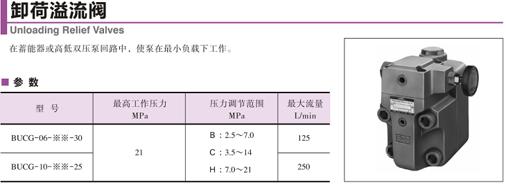 油研BUCG-06,BUCG-10卸荷溢流阀