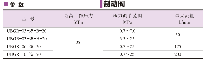 YUKEN油研制动阀参数