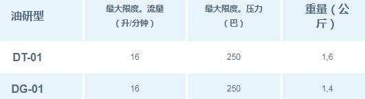日本油研遥控溢流阀