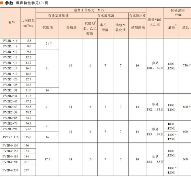   PV2R1-17FR参数