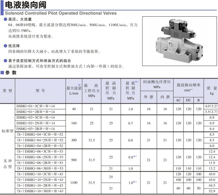 油研DSHG系列电液换向阀