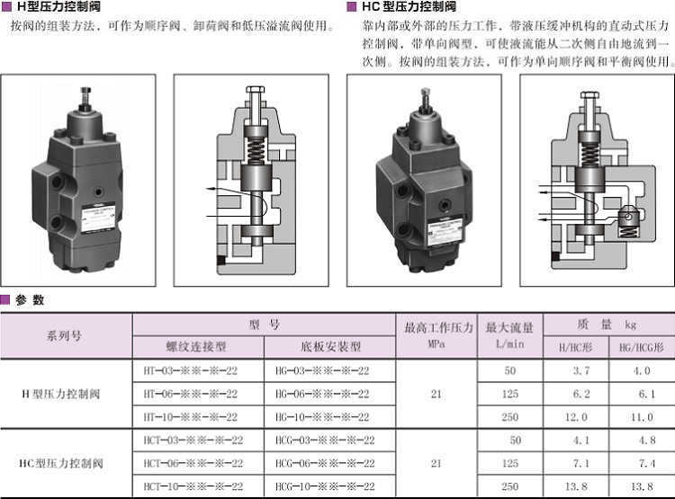 油研HT/HCT-03、06、10压力控制阀