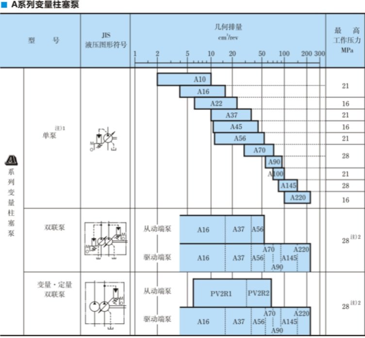 型号大全